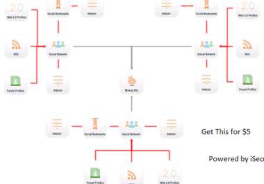 run you an extensive SenukeX campaign by using 3 Way Attack template to improve Search Engine Rankings big1