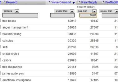 research 50 to 100 of the BEST keywords guaranteed for any niche in 24 hours big1