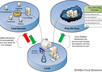 submit your RSS feed to over 300 ping server and aggregators for quick search engine indexing on your site small1