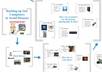 teach you how to use Prezi