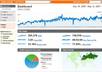 Ganalytics2