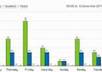 give Top 100 Amazon Keyword Competition Niche for Kitchen Dining Categories