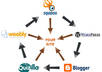 create a link wheel with Web 2 properties, to boost traffic to your website or blog