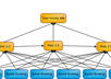 Advance-link-wheel