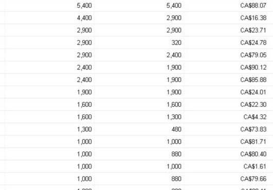 preform keyword research big1