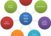 Backlinks