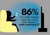 give you 51 Mobile Statistics and Infographics
