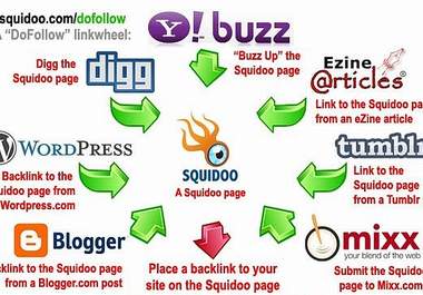 build 500 backlinks pointing to your website and ping them big1