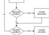 check any program specs for completeness, readability, logic, clarity, usefulness, and suitability as documentation and report