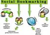 submit your link to over 400 different domain social bookmarks and ping them within 12 hours small1