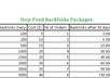 create Scheduled Backlinks Daily For 30 Days To Your Websites With Downloadable Reports Daily small1