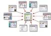 Web 2 sites