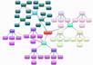 Linkwheel2