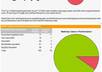 send a complete SEO report for your website to help improve search ranking, reports shows optimization status and tips for better ranking