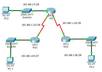 send you Subnetting and VLSM made easy, this will grantee success in ccna practical, i will deliver this asap