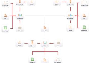 provide SenukeX service with Templates of your choice big1