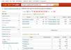 provide you with a SEMRush PRO report for up to 10 domains or keywords of your choice