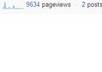 send your website 600 webviews
