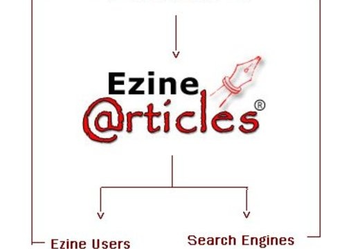 write two 425 Plus word High Quality Articles big1