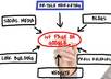 mind Map A Article Marketing Strategy That You Can Use To Drive Tons Of Traffic To Your Site Or Product small1