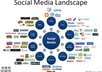 register your profile with backlinks to your site to 25 social networking sites