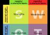 Swot analysis