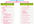 optimize 5 Pages of your Wordpress using SEO techniques