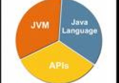 clear your doubts on programming in java big1