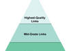 Link_pyramid_chart