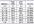 tabulate your datas in JavaScript or PHP language
