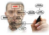 effectively submit your wordpress site on search engines small1