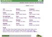submit Your Site to DMOZ Expertly