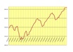 send you my daily chart of the OEX, or optional other security, to help you in your stock buy/hold/sell decisions